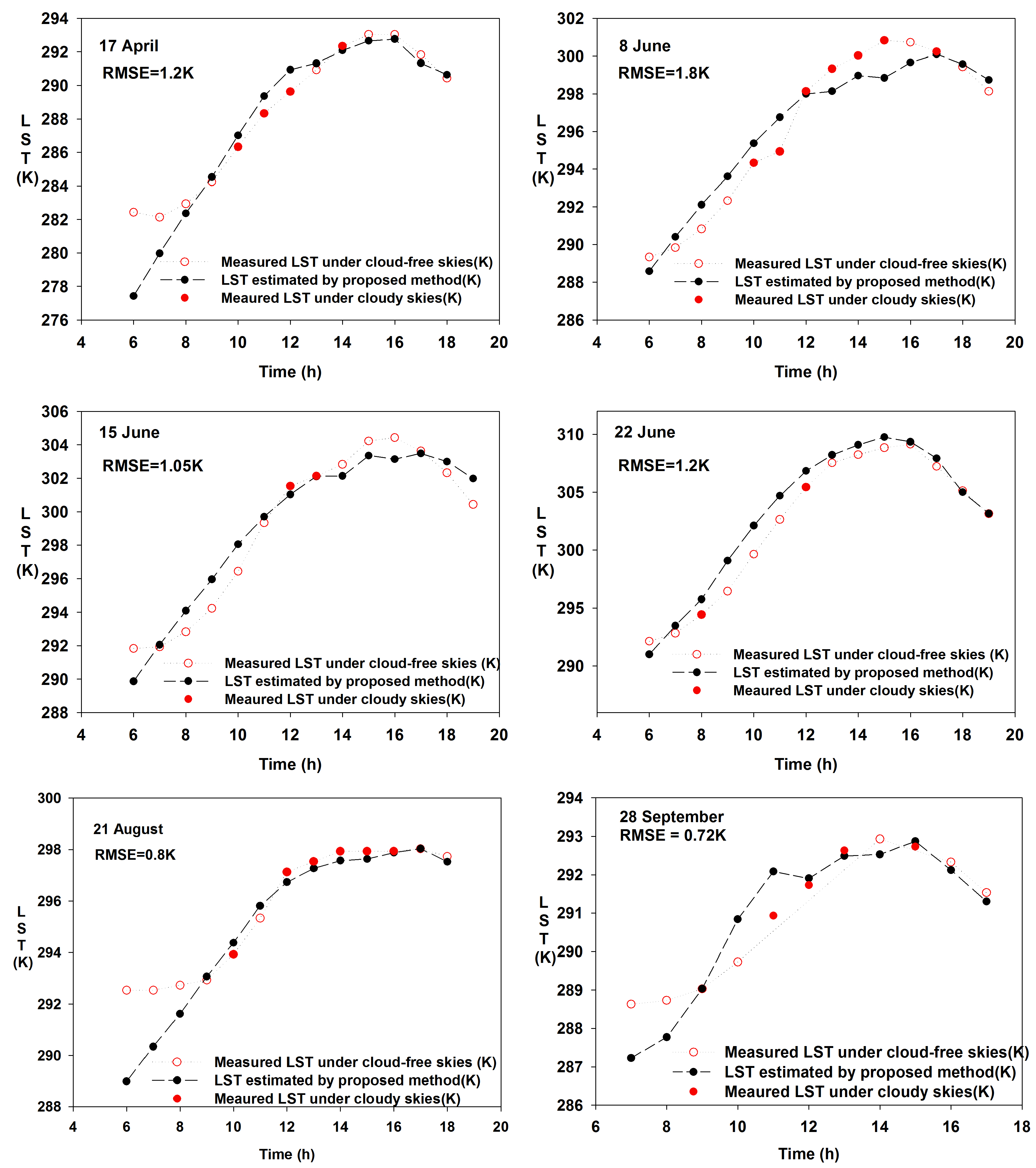 Remotesensing 07 00905 g004