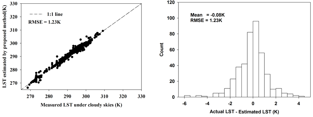Remotesensing 07 00905 g005 1024