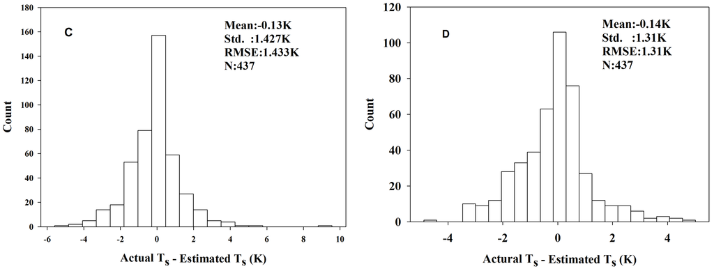 Remotesensing 07 00905 g007b 1024
