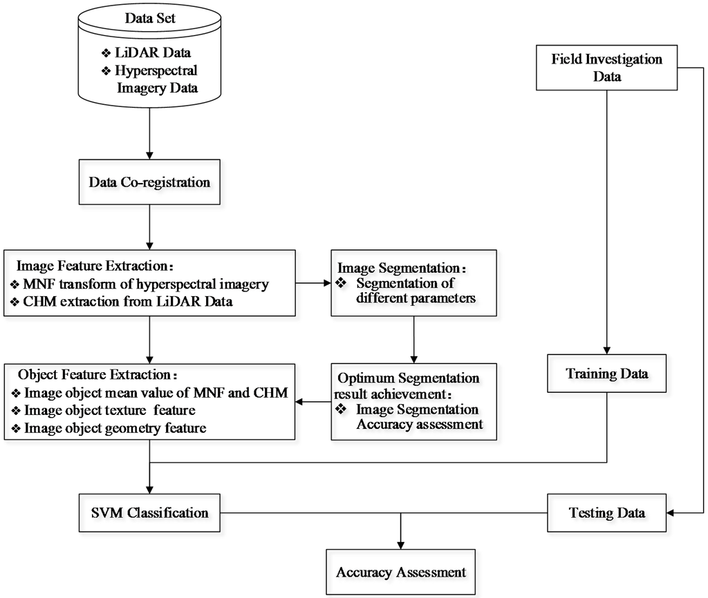 Remotesensing 07 00922 g003 1024
