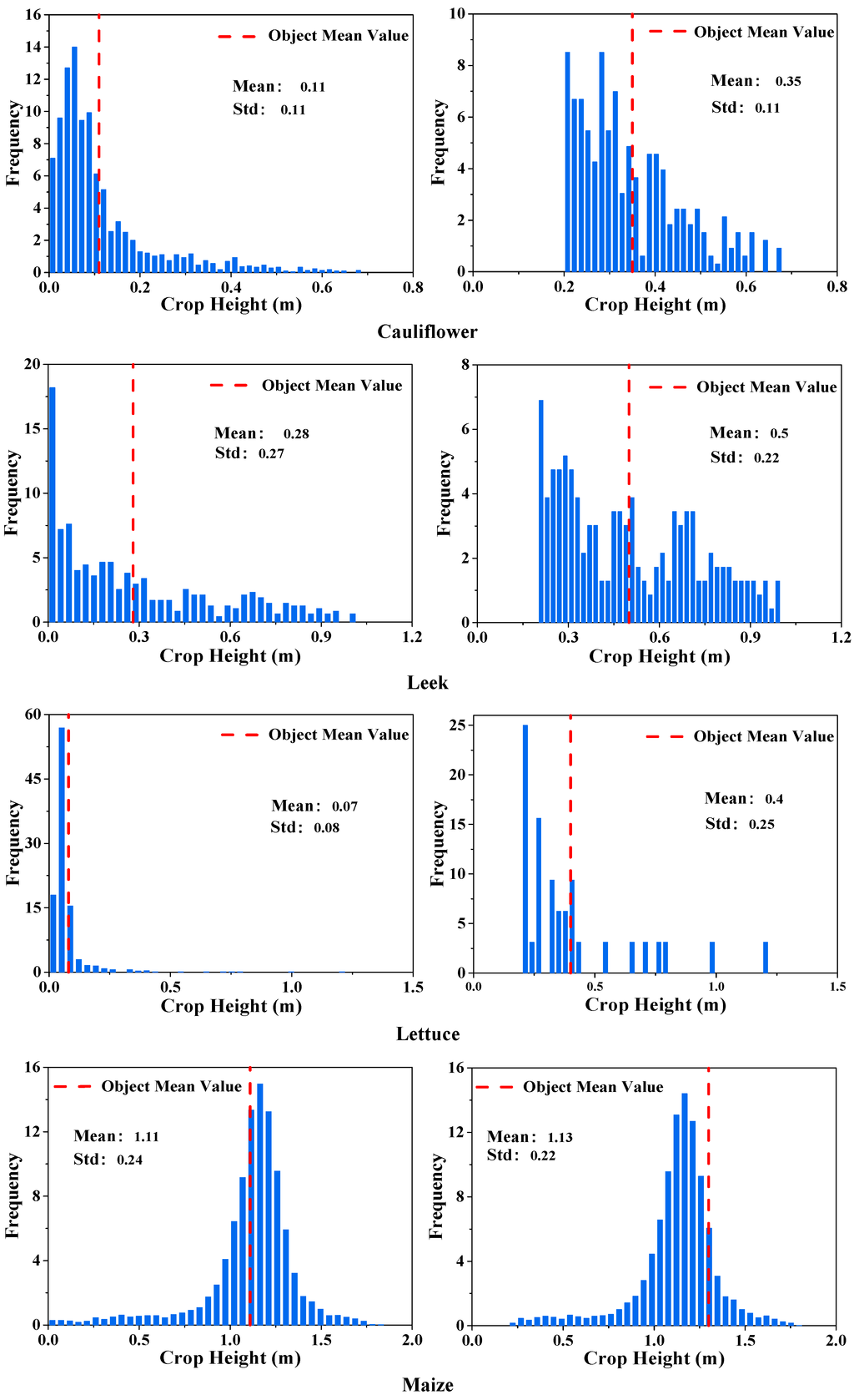 Remotesensing 07 00922 g007a 1024