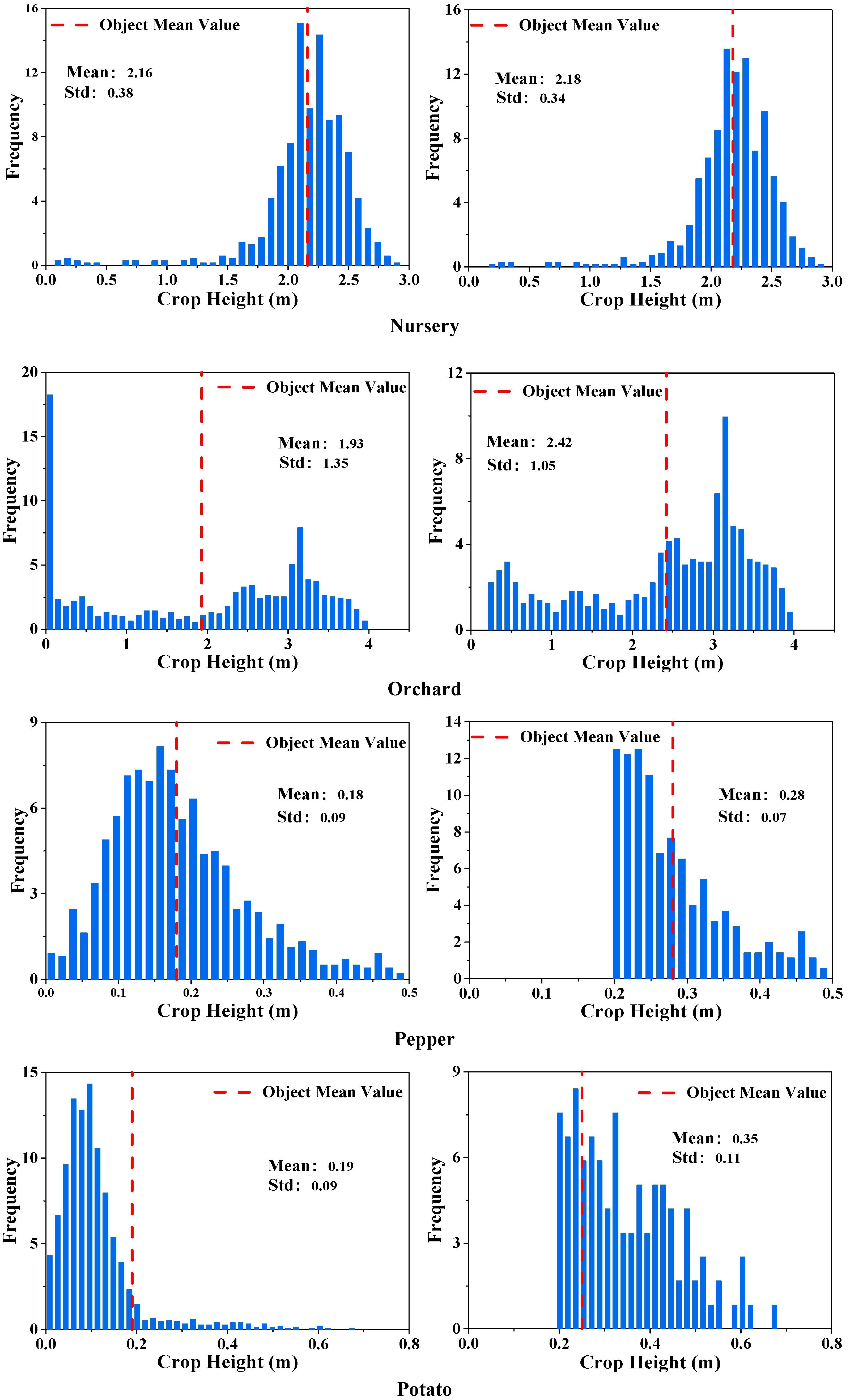 Remotesensing 07 00922 g007b
