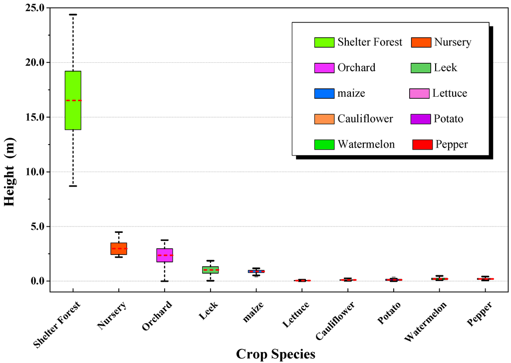 Remotesensing 07 00922 g008 1024