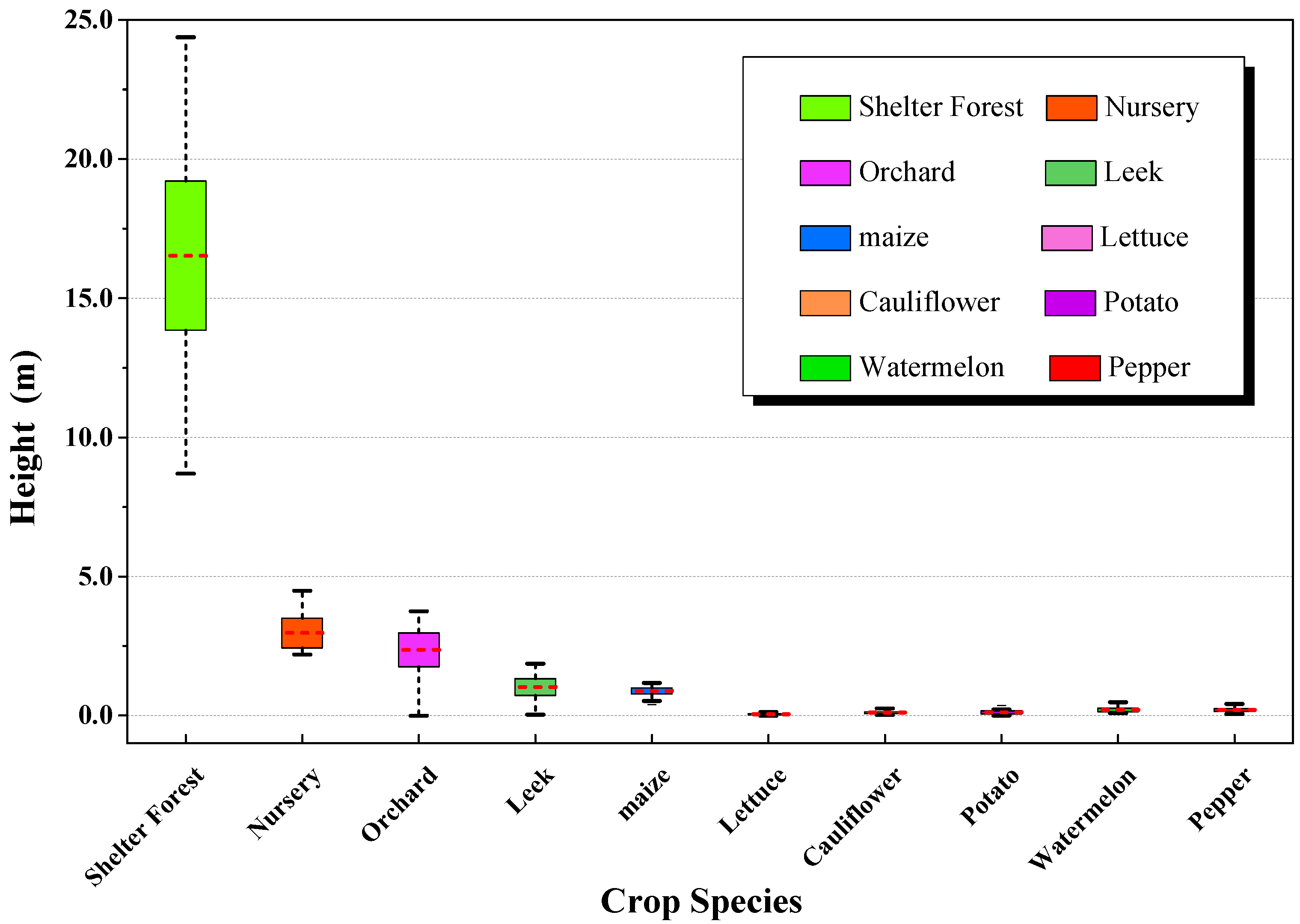 Remotesensing 07 00922 g008