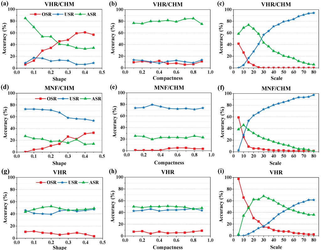 Remotesensing 07 00922 g010 1024