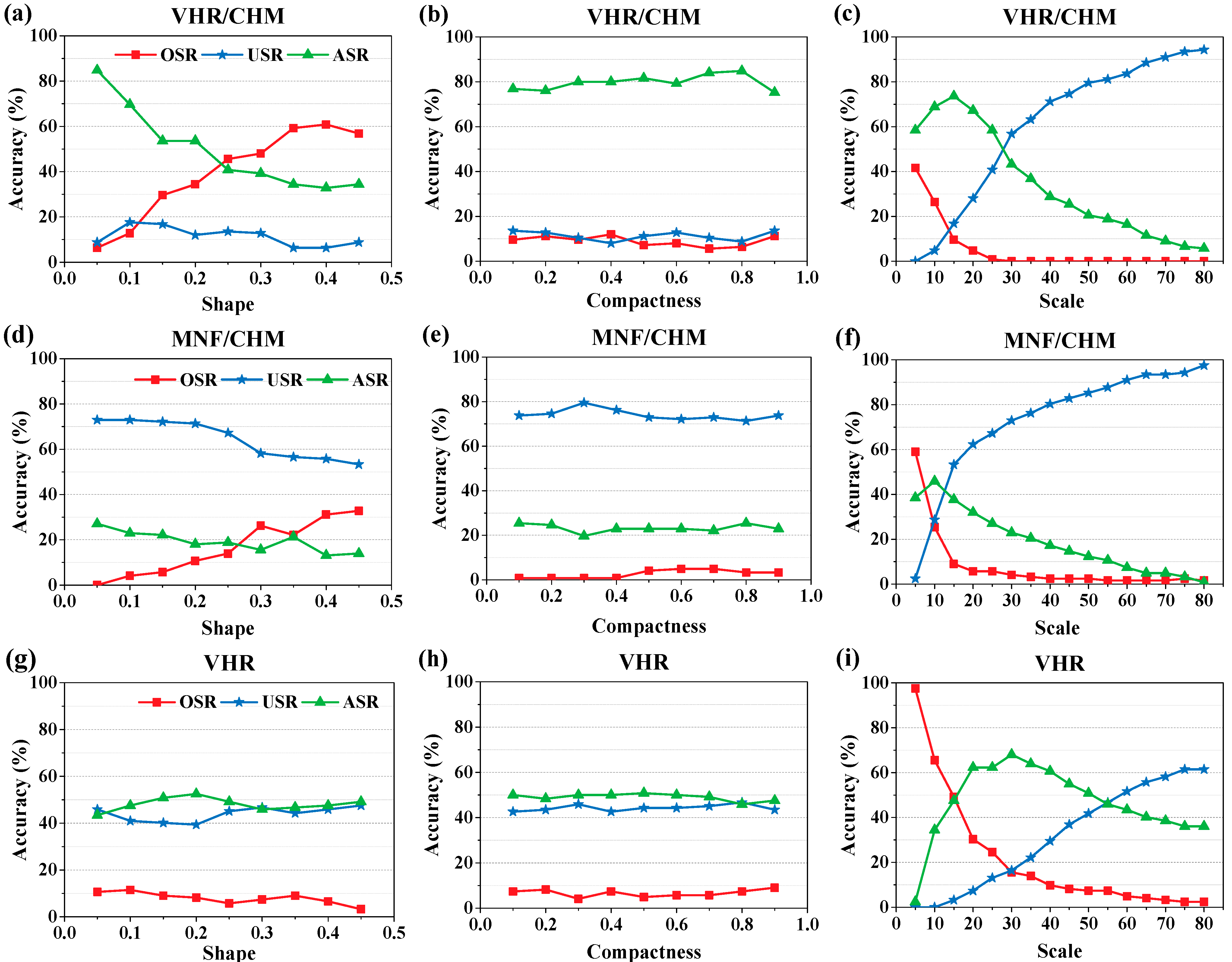 Remotesensing 07 00922 g010