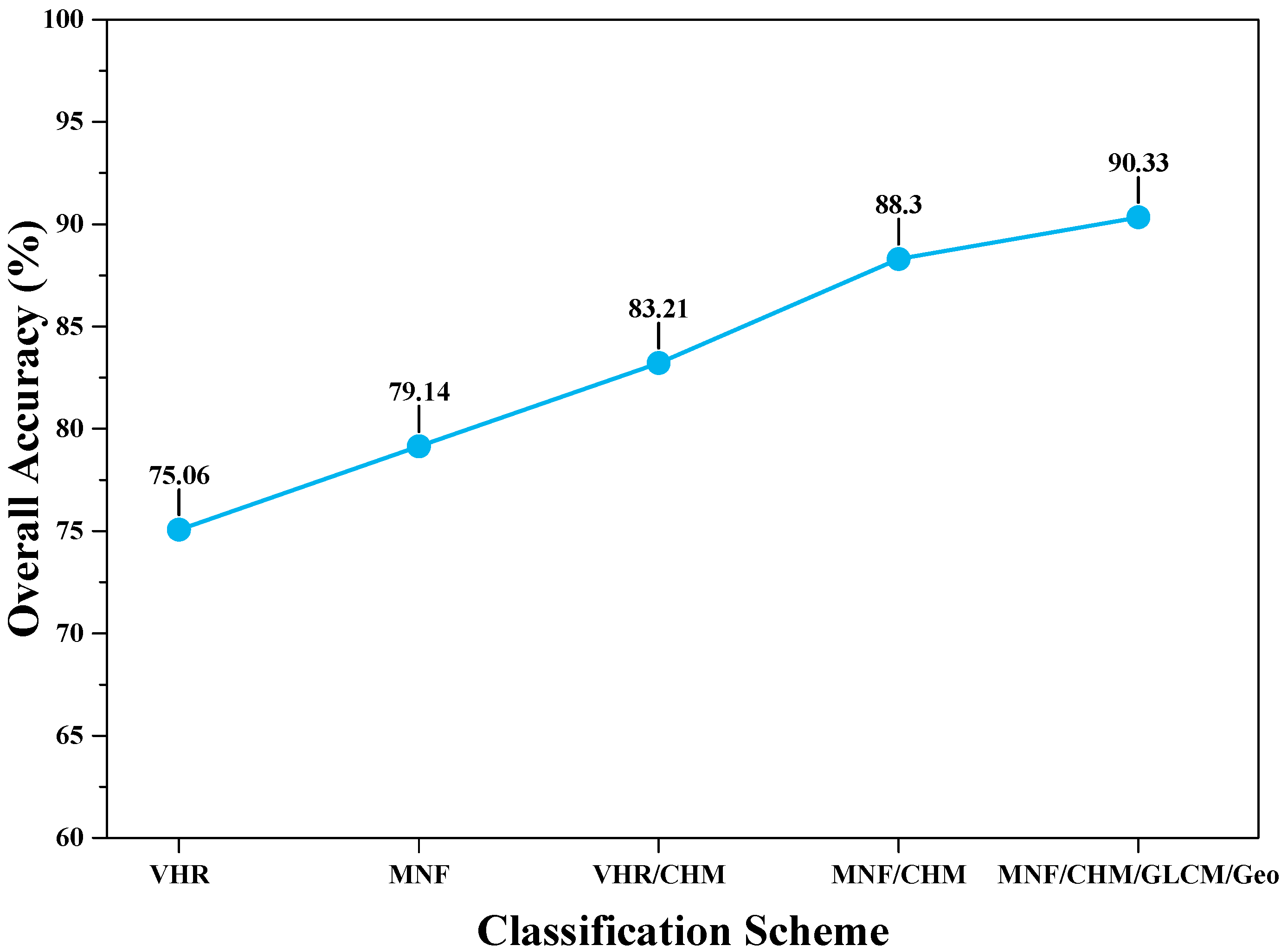 Remotesensing 07 00922 g013