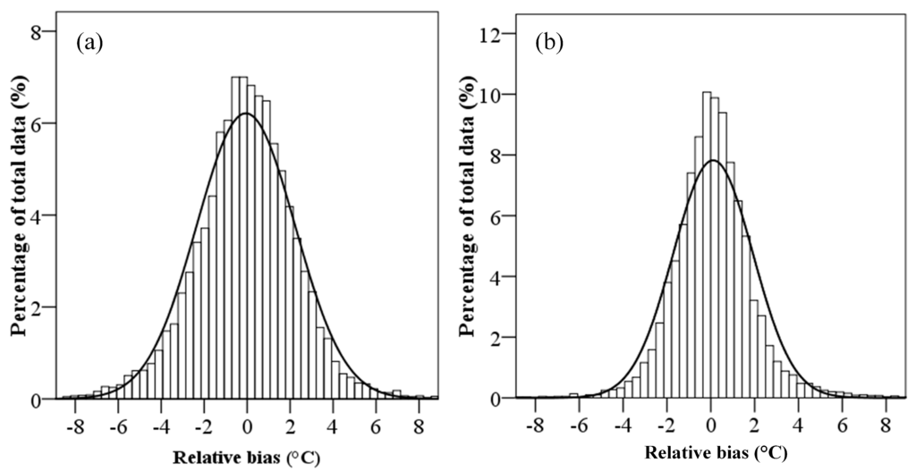 Remotesensing 07 00951 g002 1024