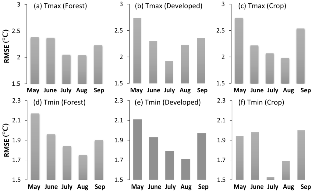 Remotesensing 07 00951 g003 1024