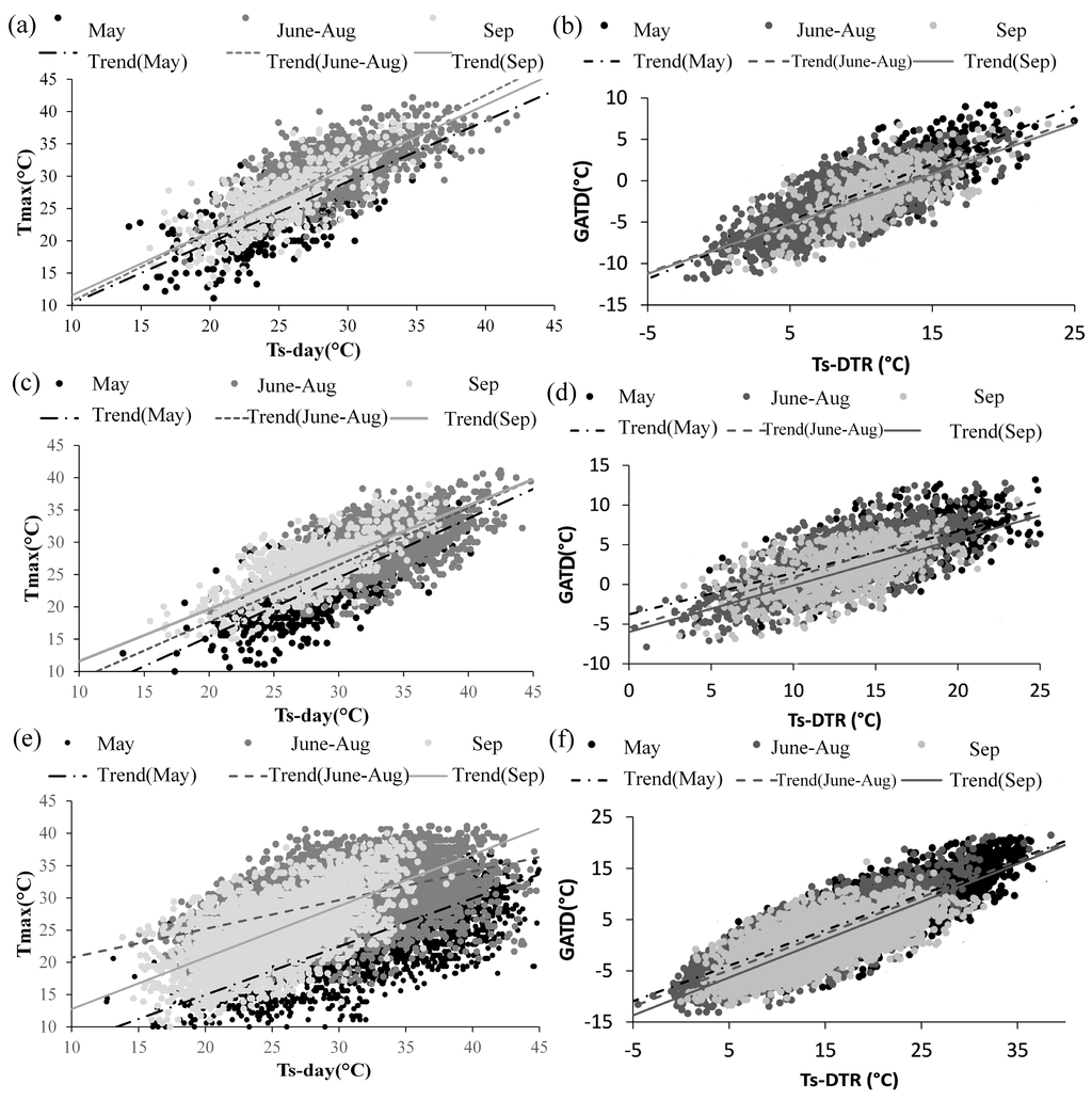 Remotesensing 07 00951 g005 1024