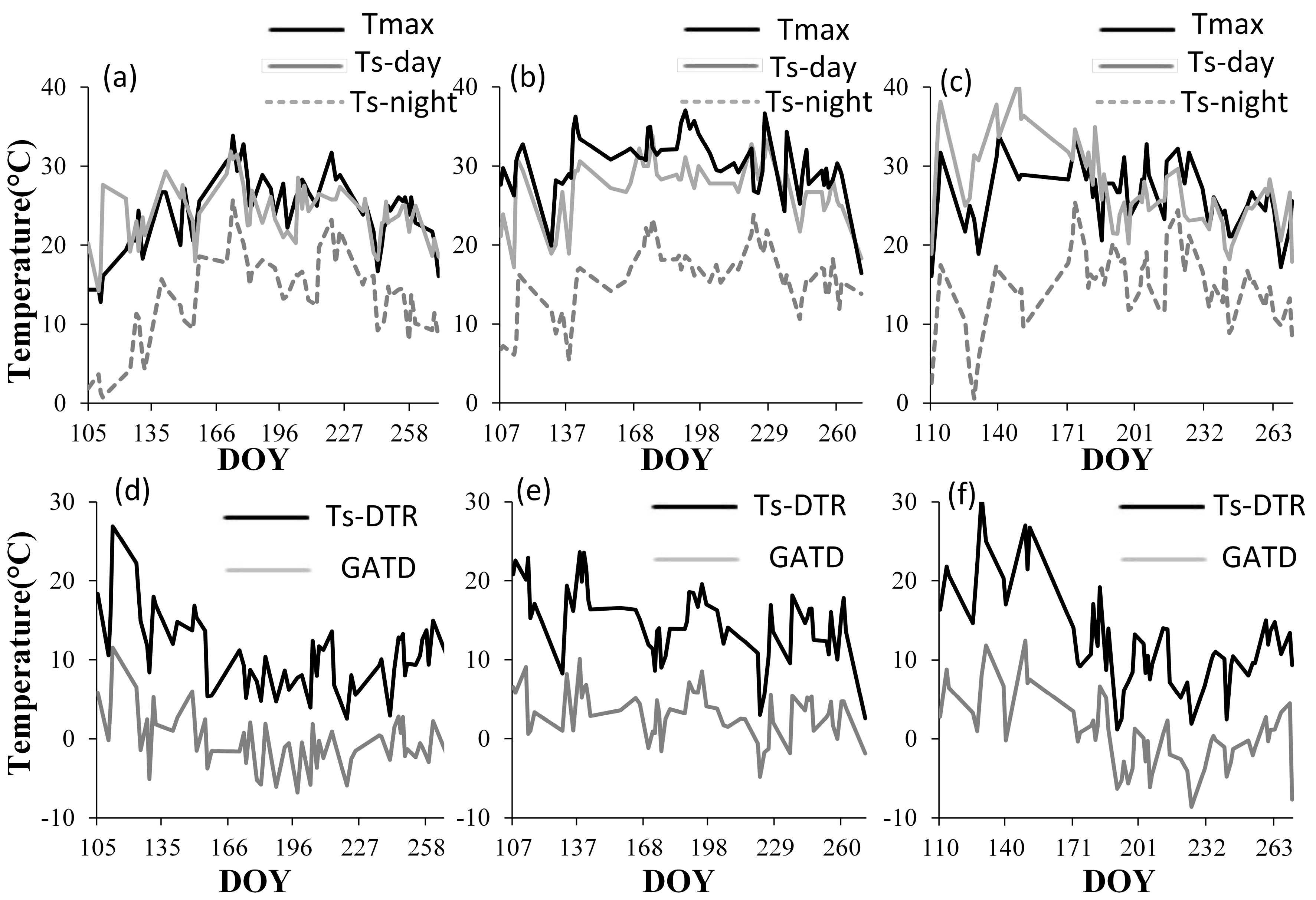 Remotesensing 07 00951 g006