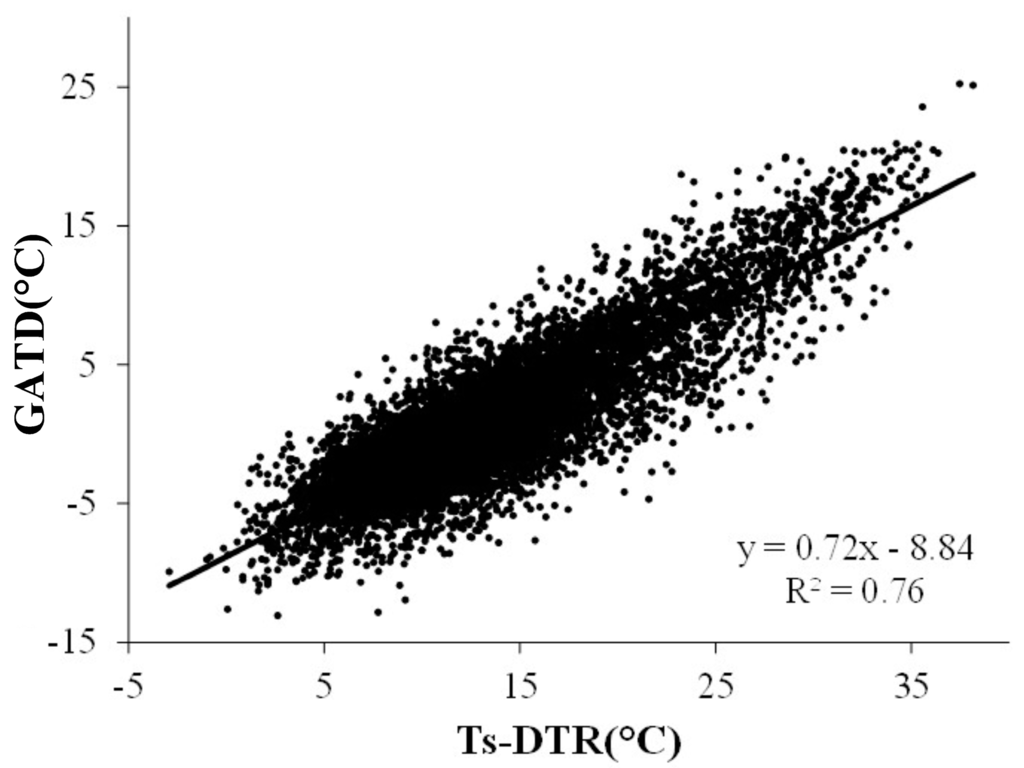 Remotesensing 07 00951 g007 1024