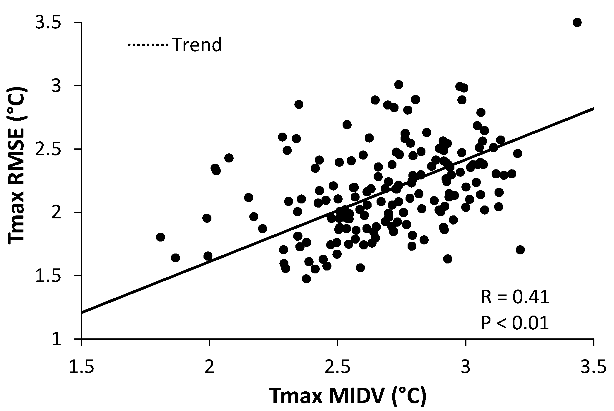 Remotesensing 07 00951 g009