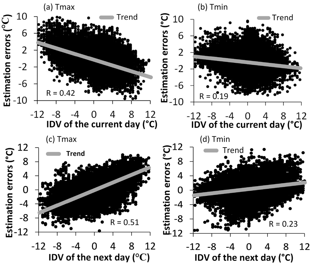 Remotesensing 07 00951 g010 1024
