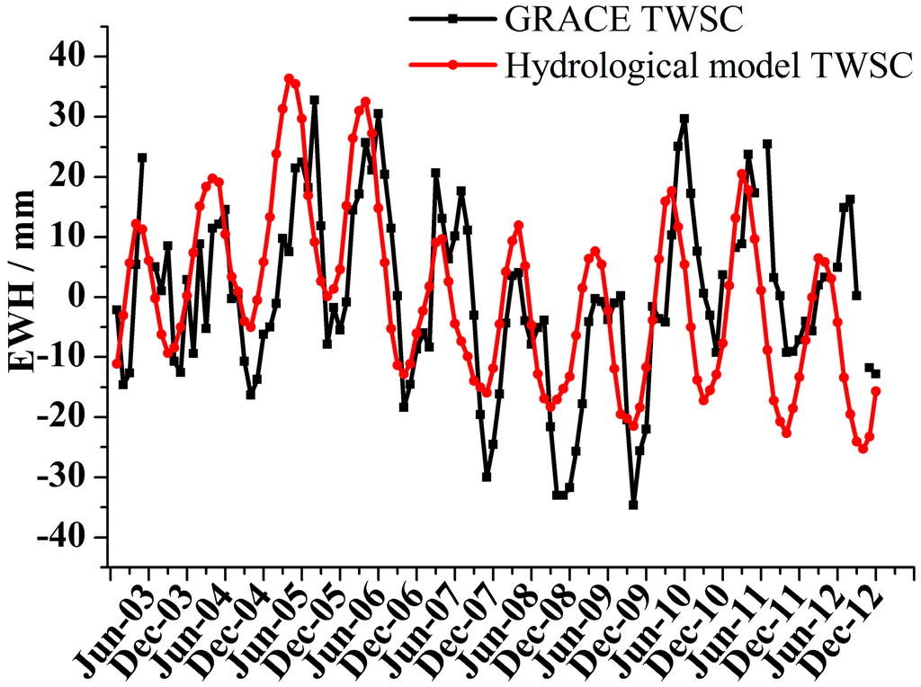 Remotesensing 07 01021 g003 1024