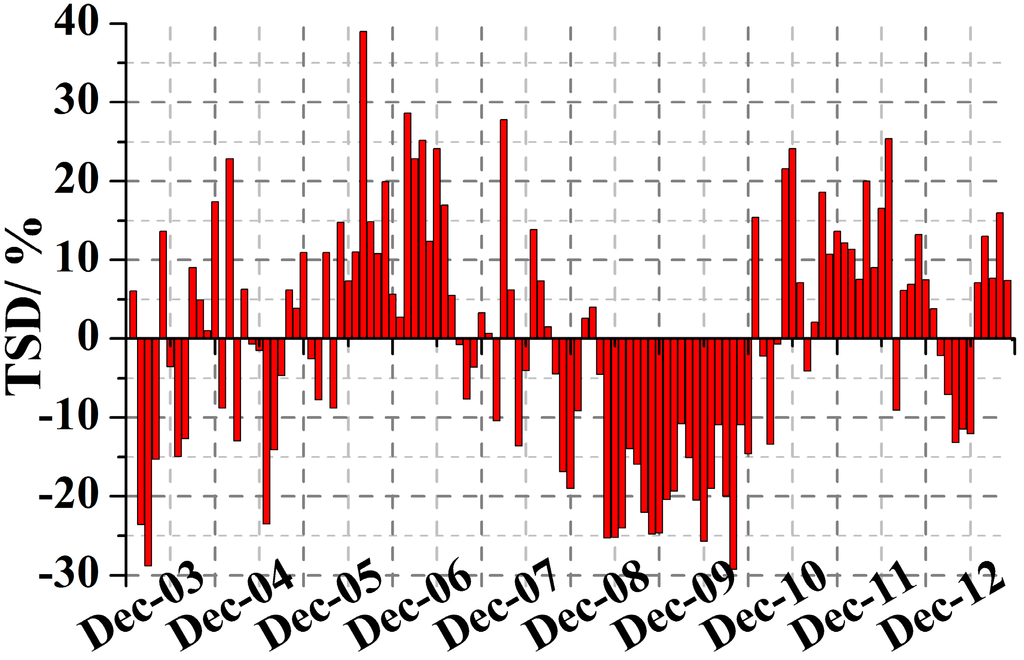 Remotesensing 07 01021 g006 1024