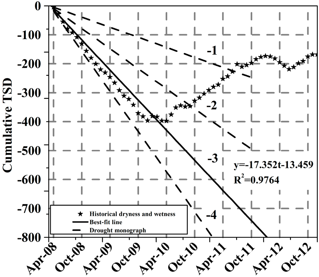 Remotesensing 07 01021 g007 1024