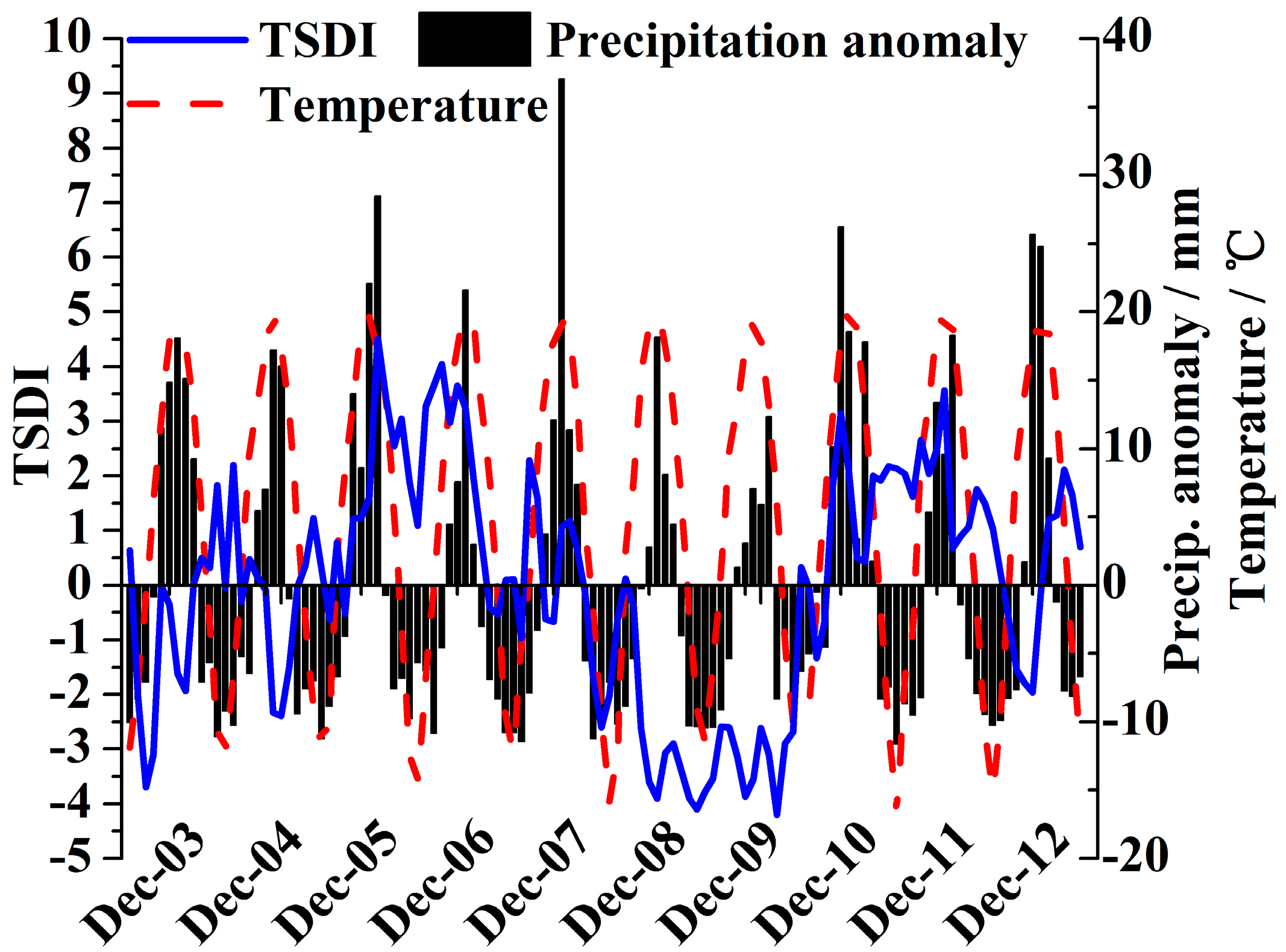 Remotesensing 07 01021 g009