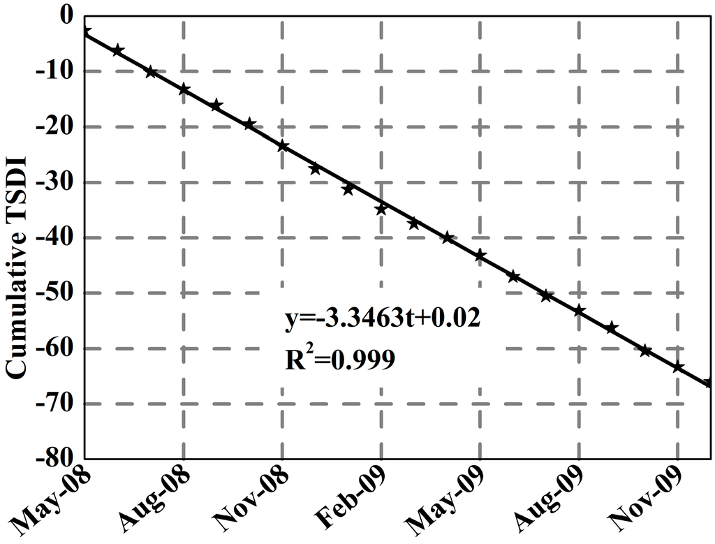 Remotesensing 07 01021 g010 1024