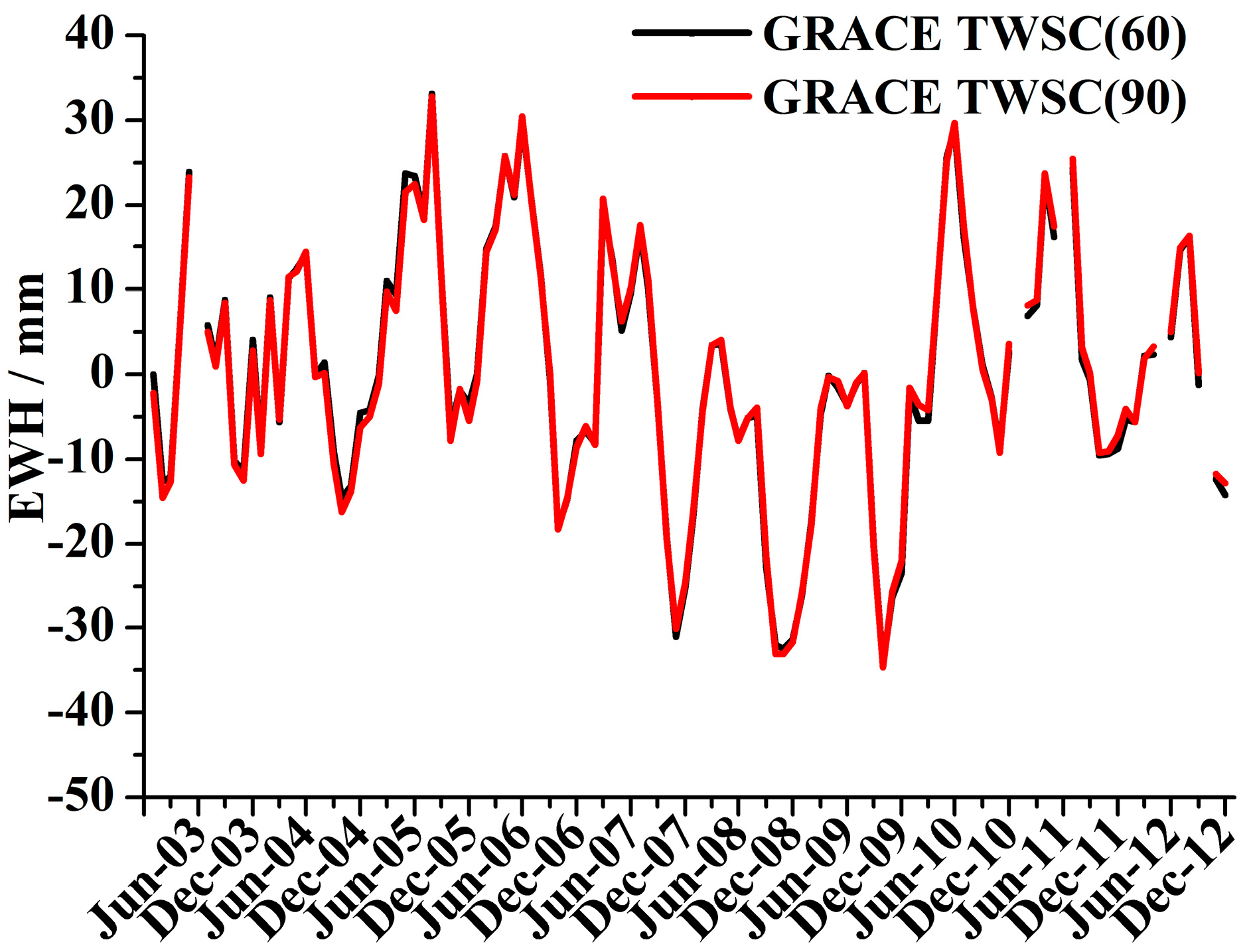 Remotesensing 07 01021 g014