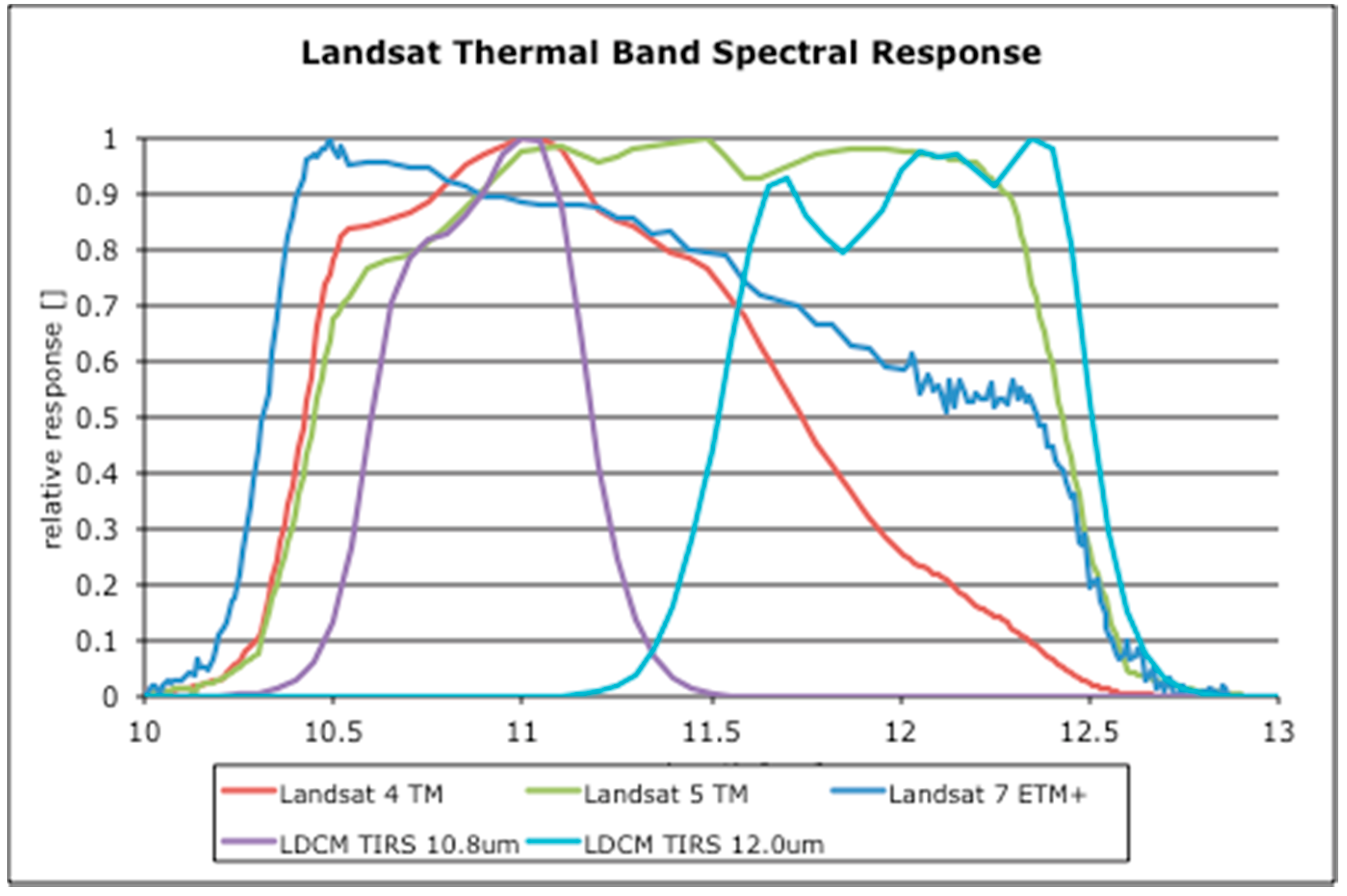 Remotesensing 07 01135 g001