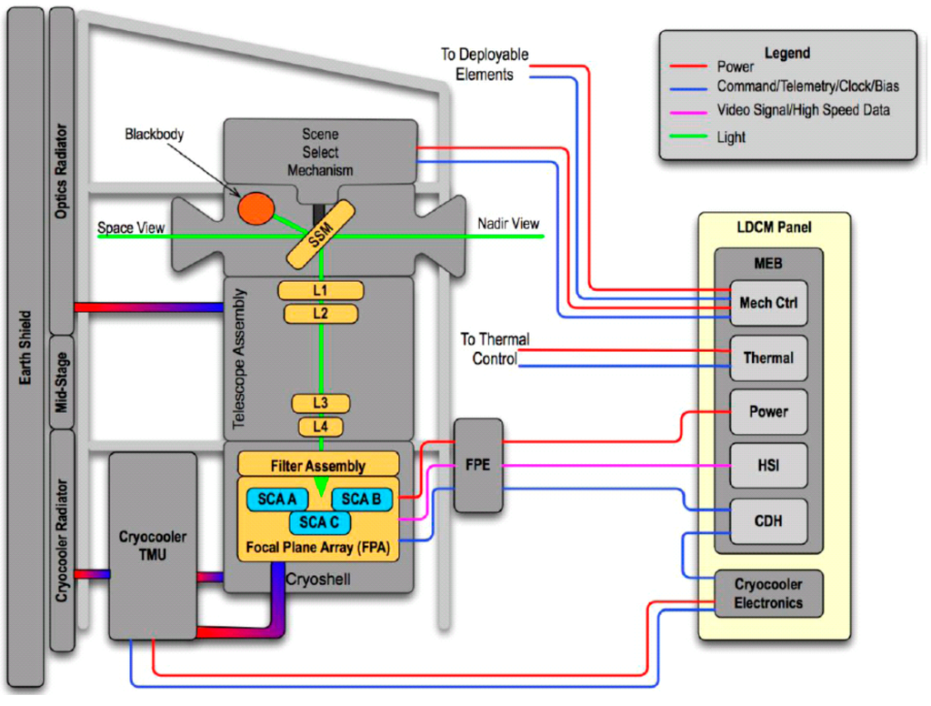 Remotesensing 07 01135 g002 1024