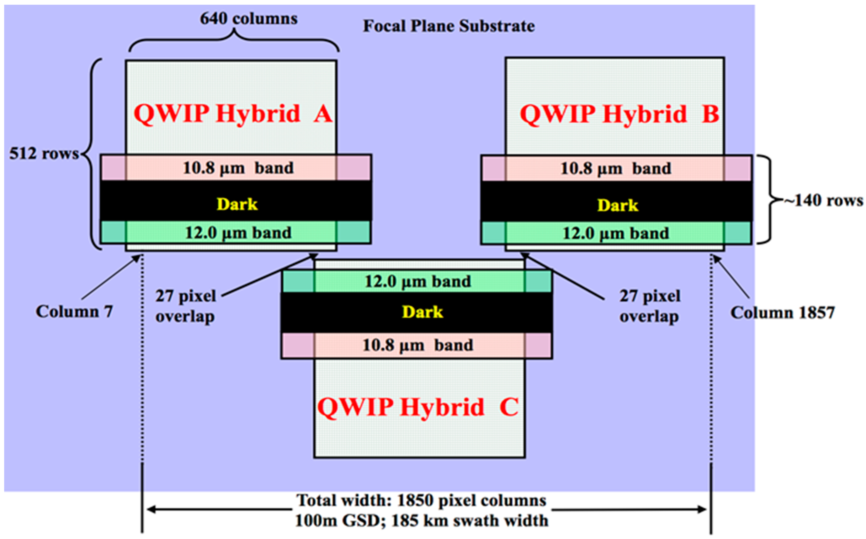 Remotesensing 07 01135 g006