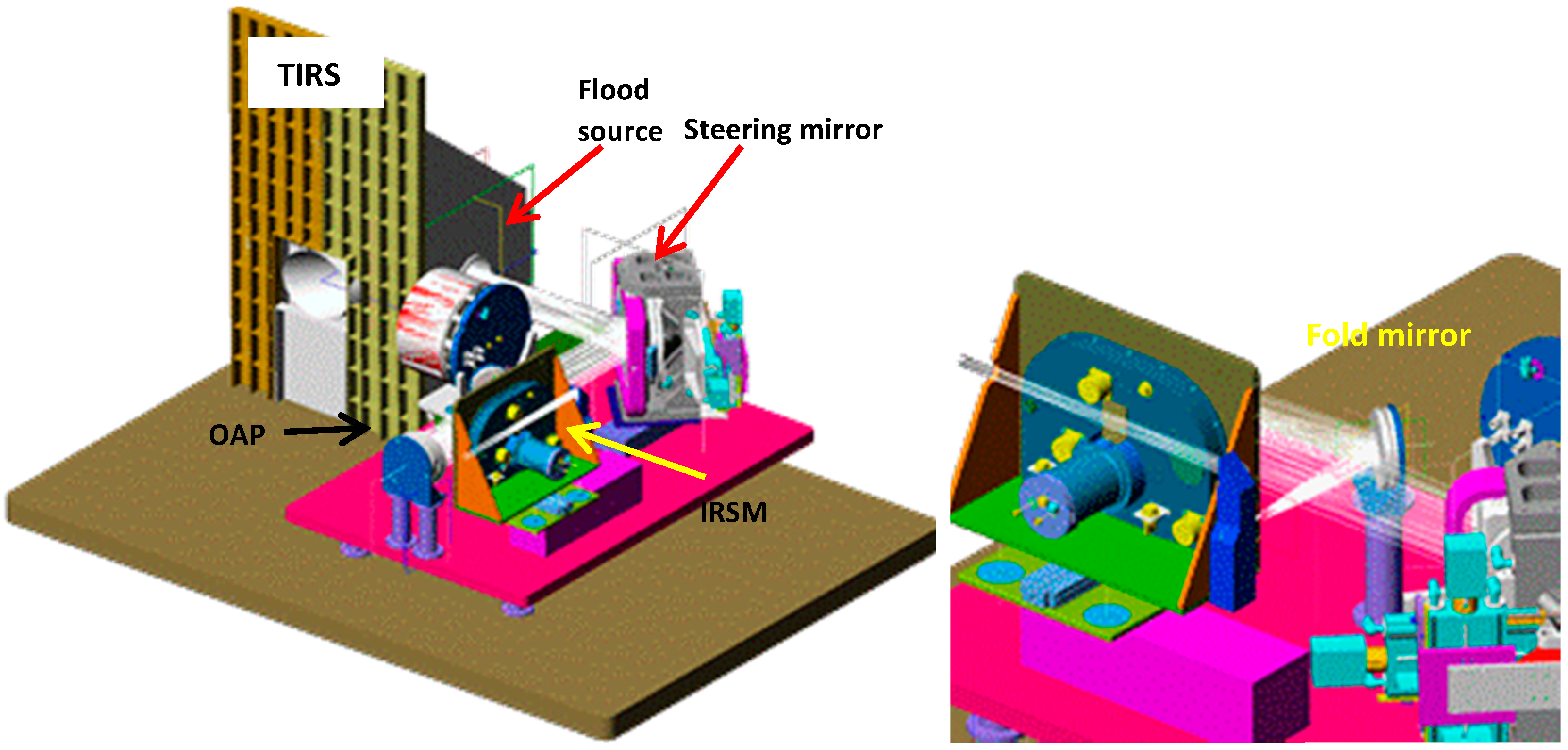Remotesensing 07 01135 g007