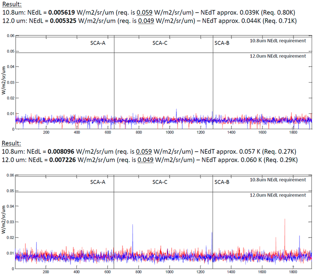 Remotesensing 07 01135 g009 1024