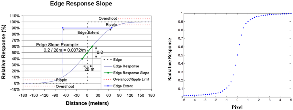 Remotesensing 07 01135 g010 1024