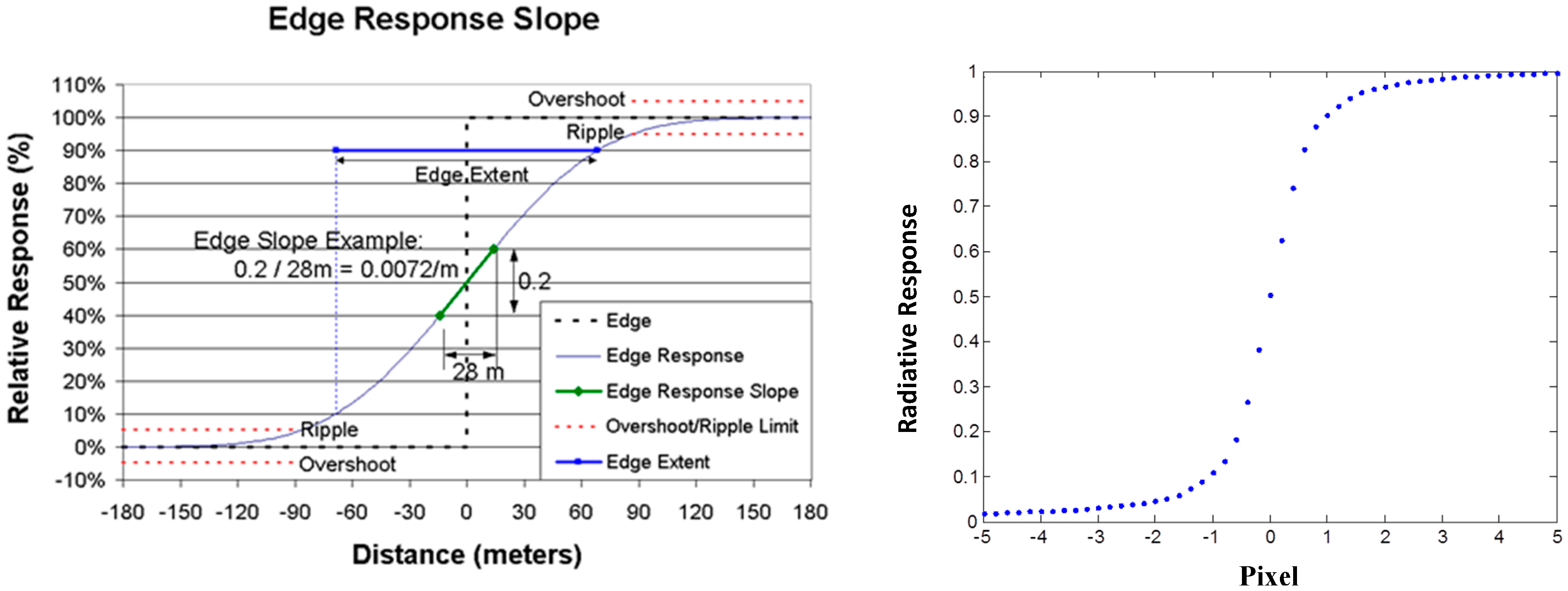 Remotesensing 07 01135 g010