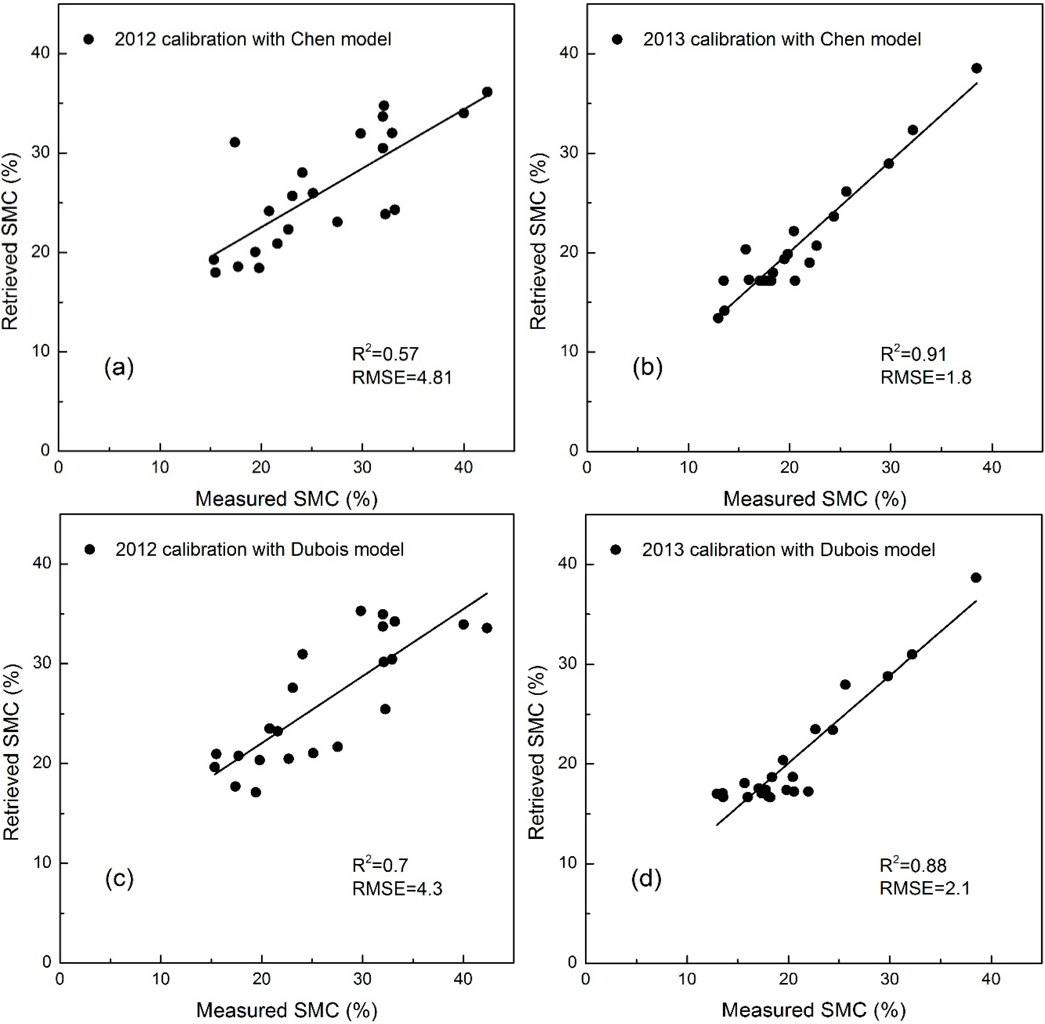 Remotesensing 07 01279 g004