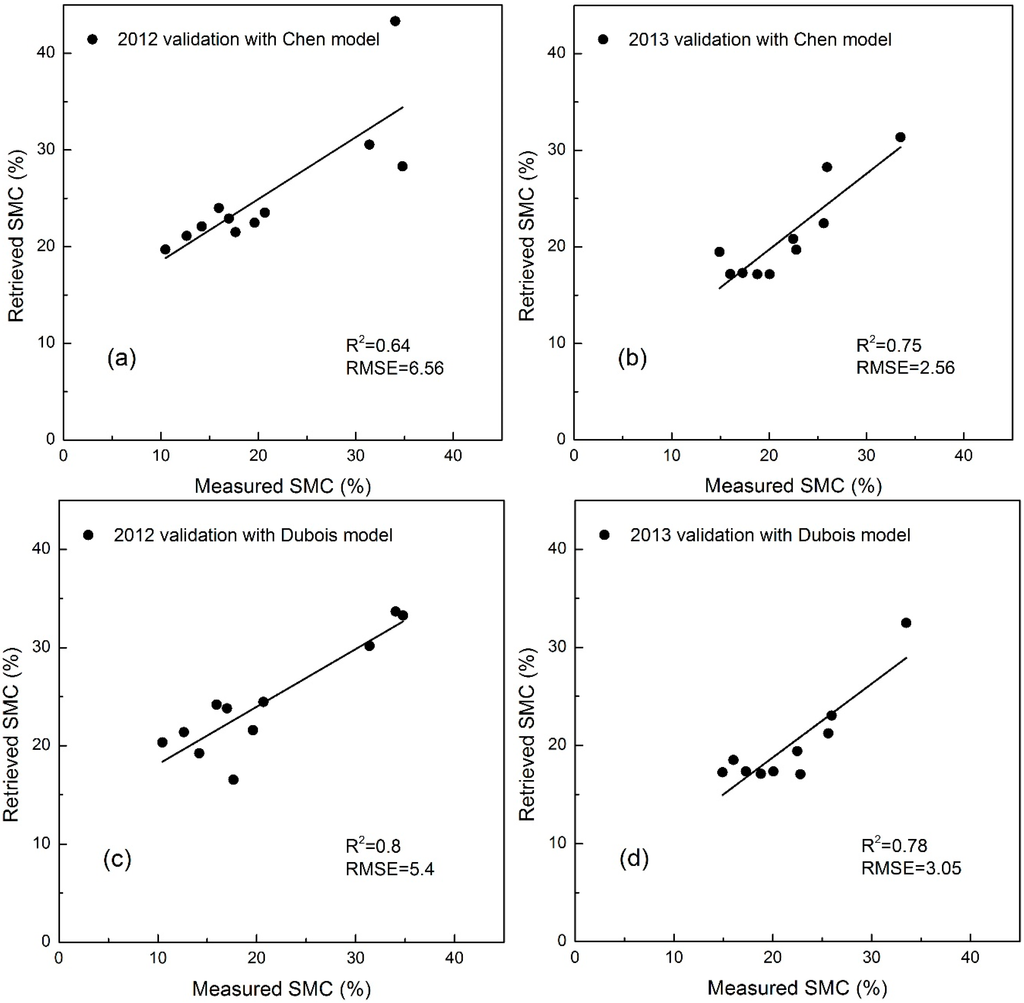 Remotesensing 07 01279 g005 1024