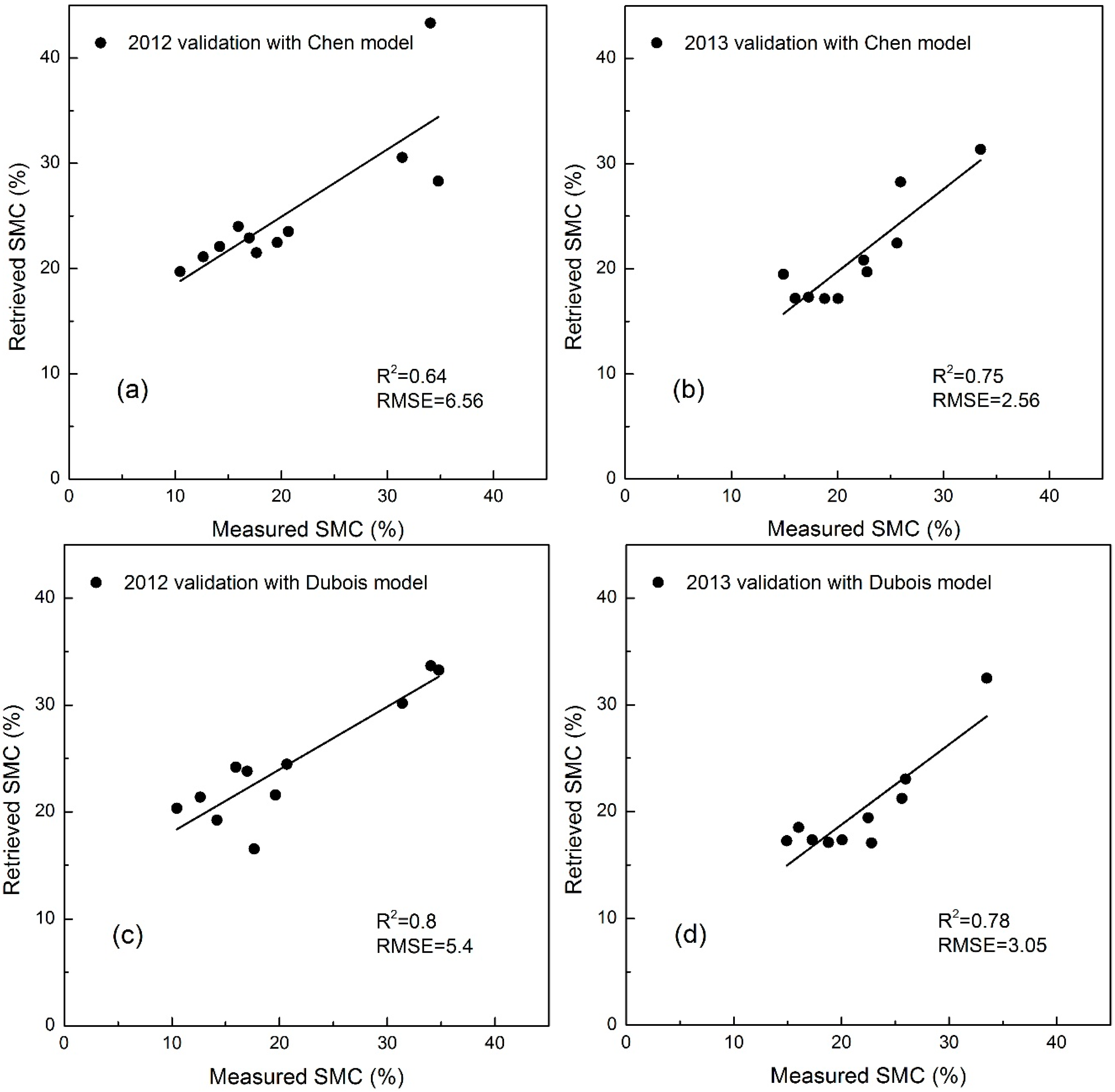 Remotesensing 07 01279 g005