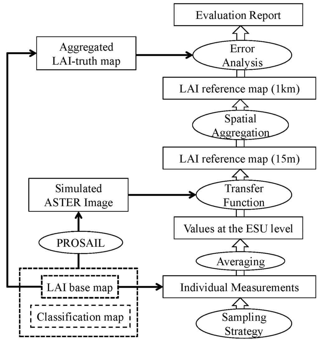 Remotesensing 07 01300 g001 1024