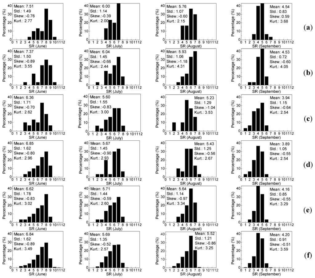 Remotesensing 07 01300 g004 1024