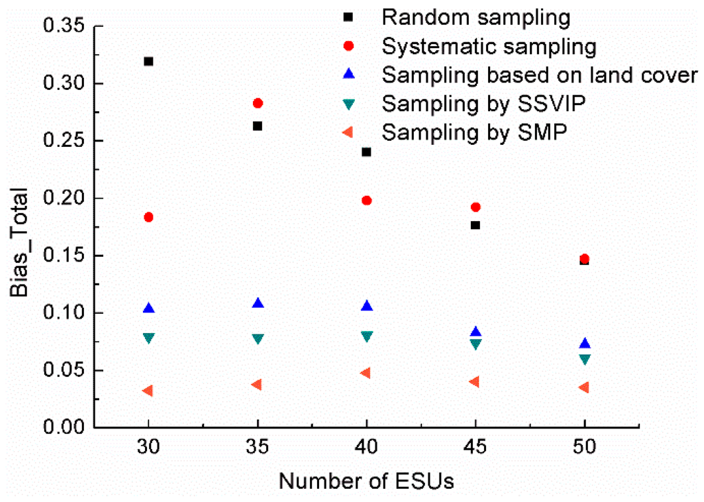 Remotesensing 07 01300 g005 1024