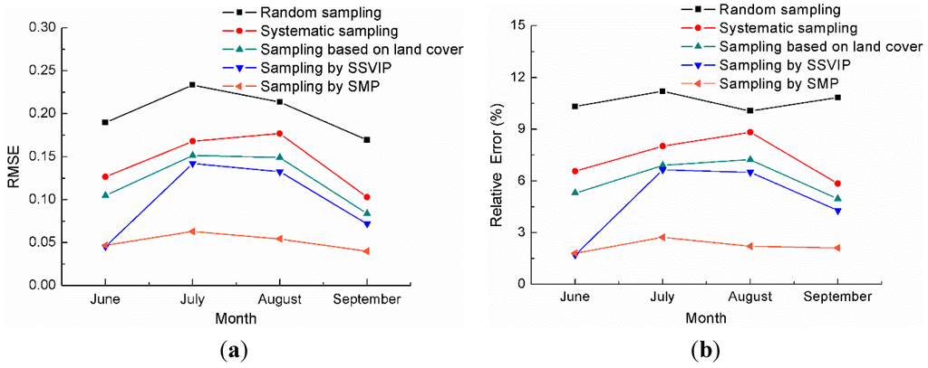 Remotesensing 07 01300 g008 1024