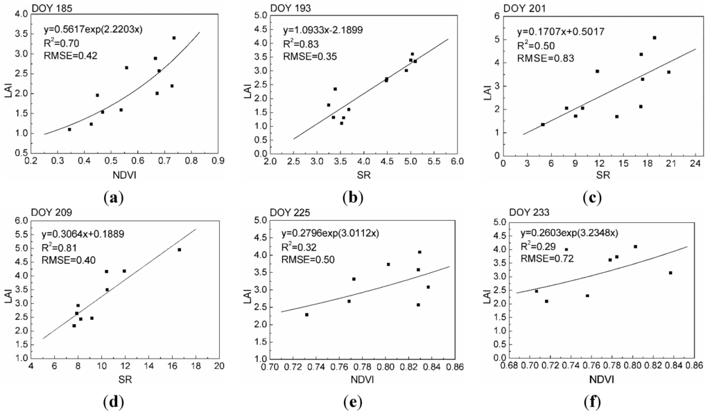 Remotesensing 07 01300 g009 1024