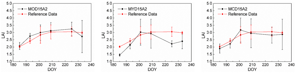 Remotesensing 07 01300 g011 1024