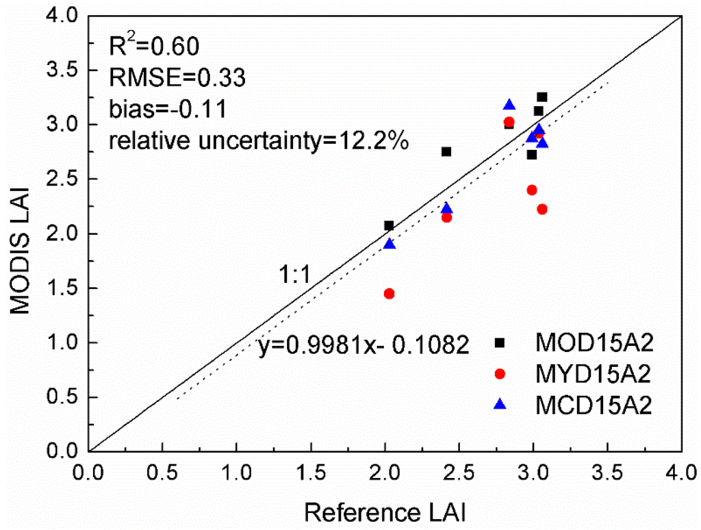 Remotesensing 07 01300 g012 1024