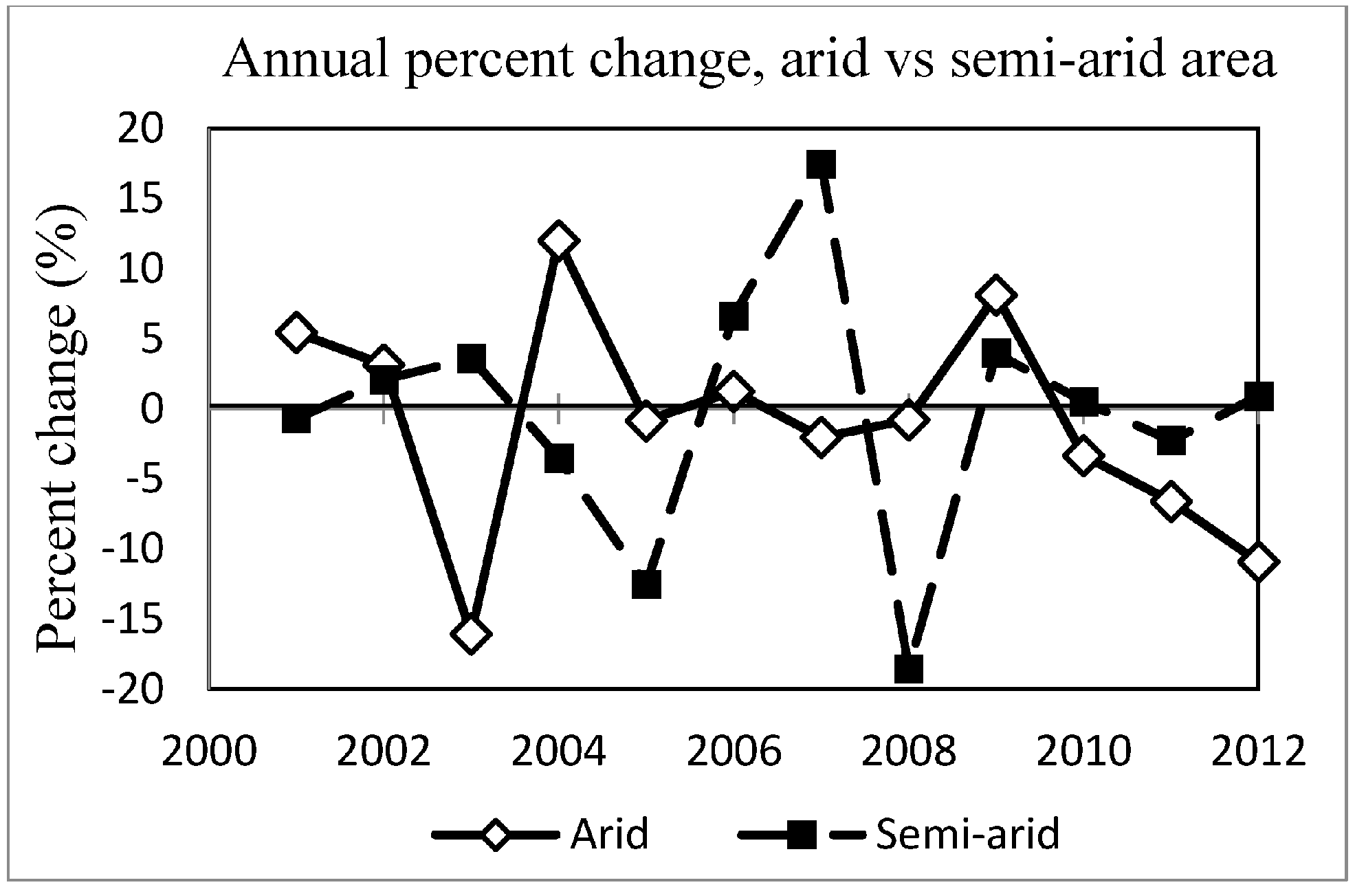 Remotesensing 07 01346 g003