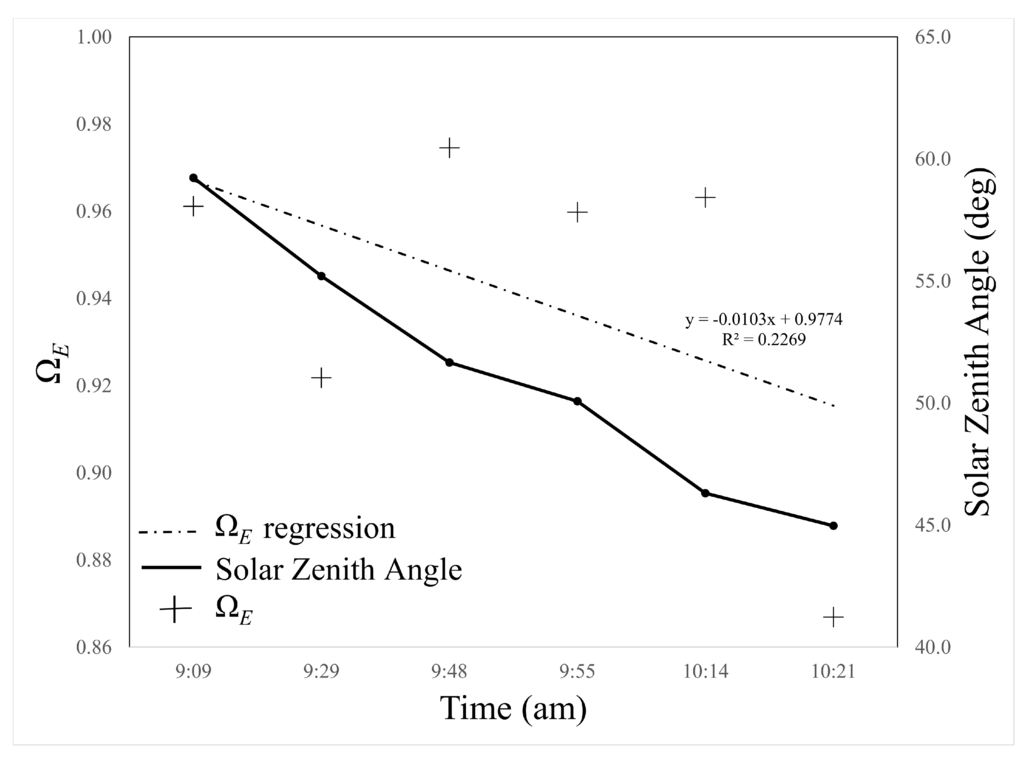 Remotesensing 07 01397 g005 1024