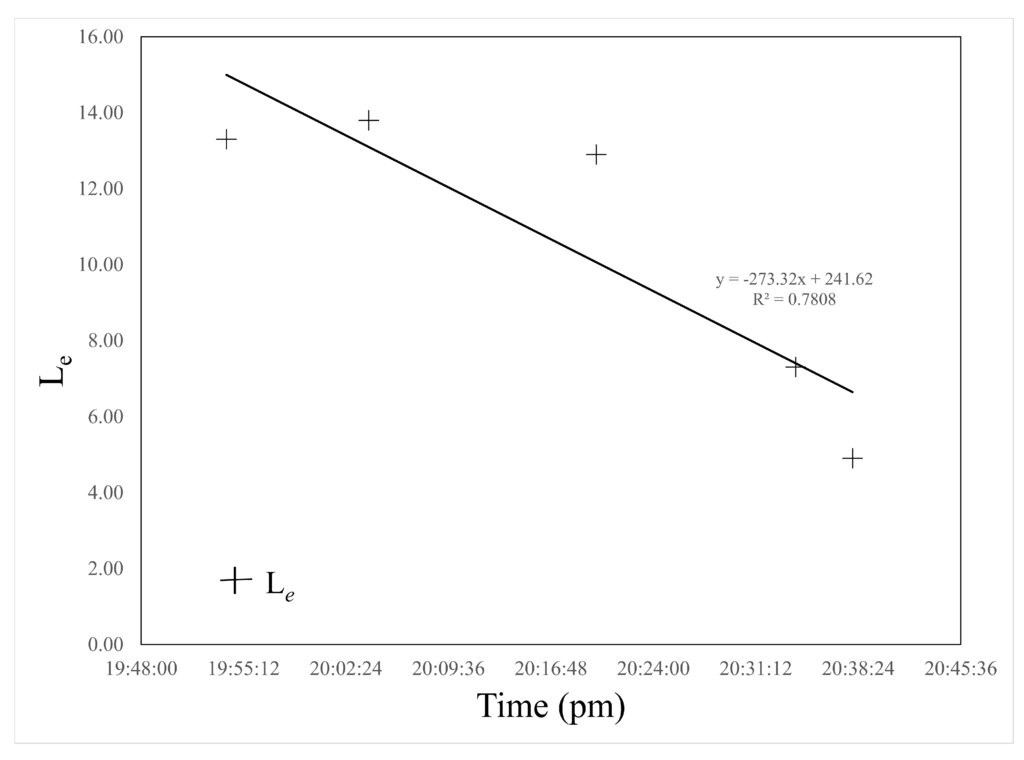 Remotesensing 07 01397 g006 1024