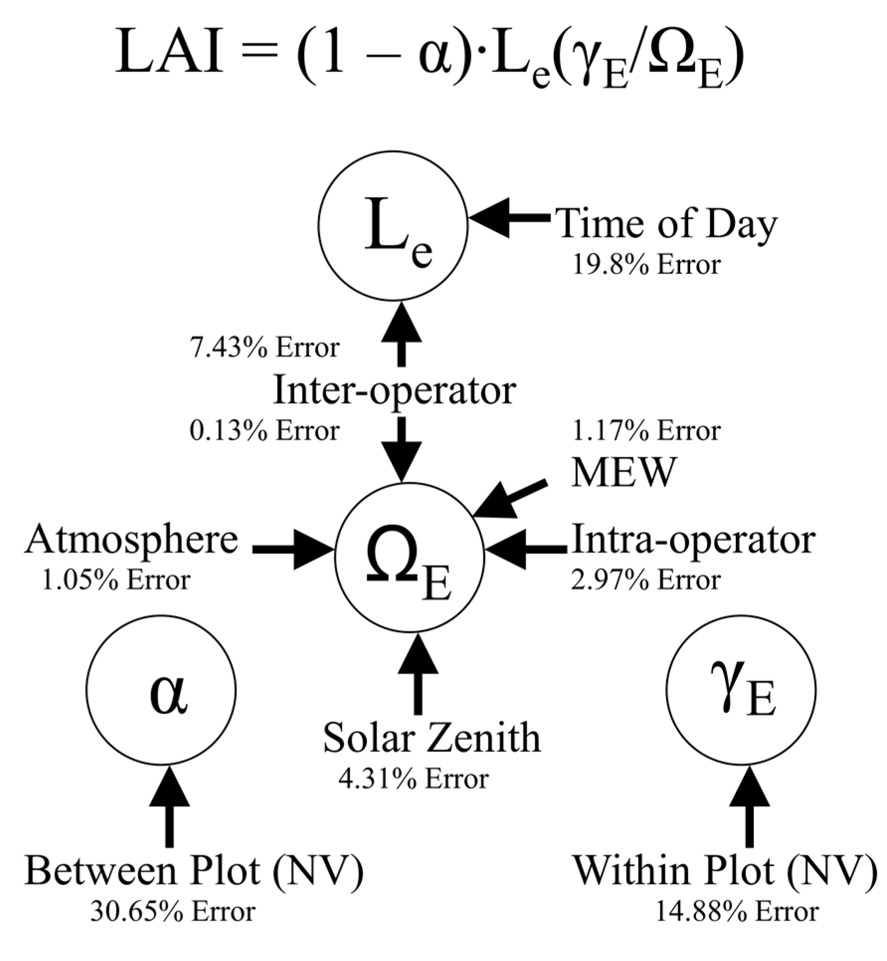 Remotesensing 07 01397 g007