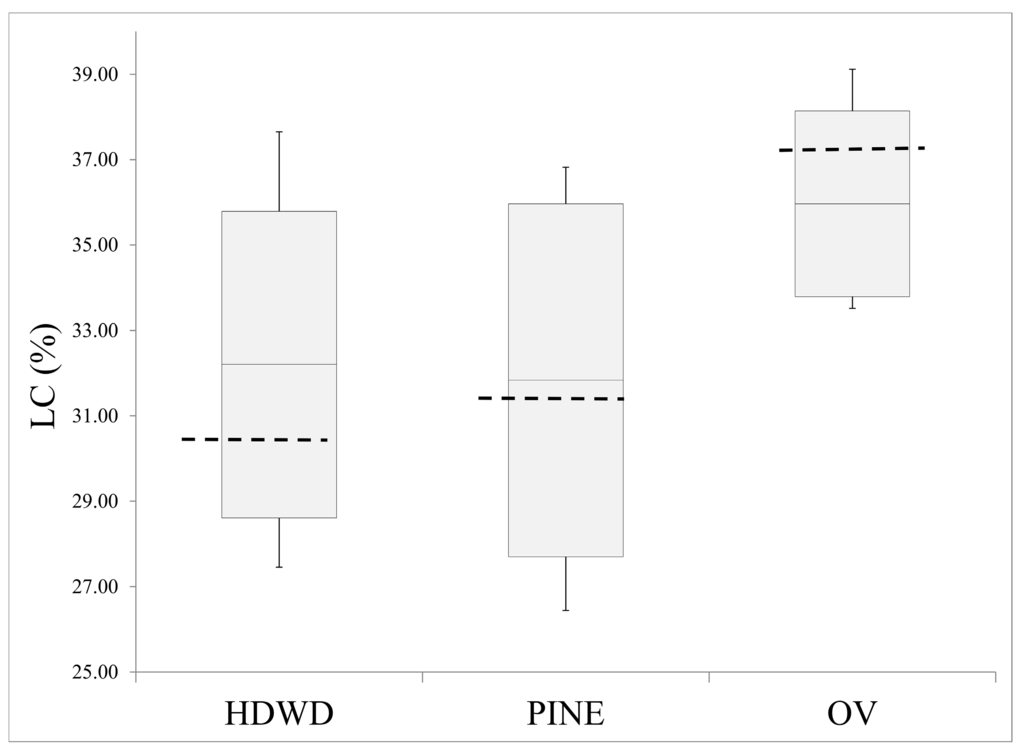 Remotesensing 07 01397 g008 1024