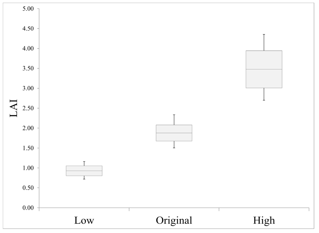 Remotesensing 07 01397 g010 1024