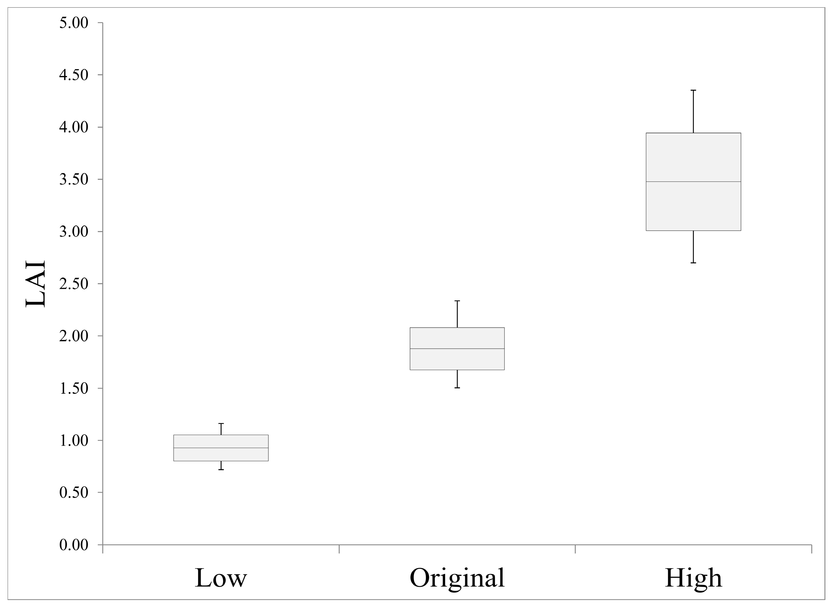 Remotesensing 07 01397 g010