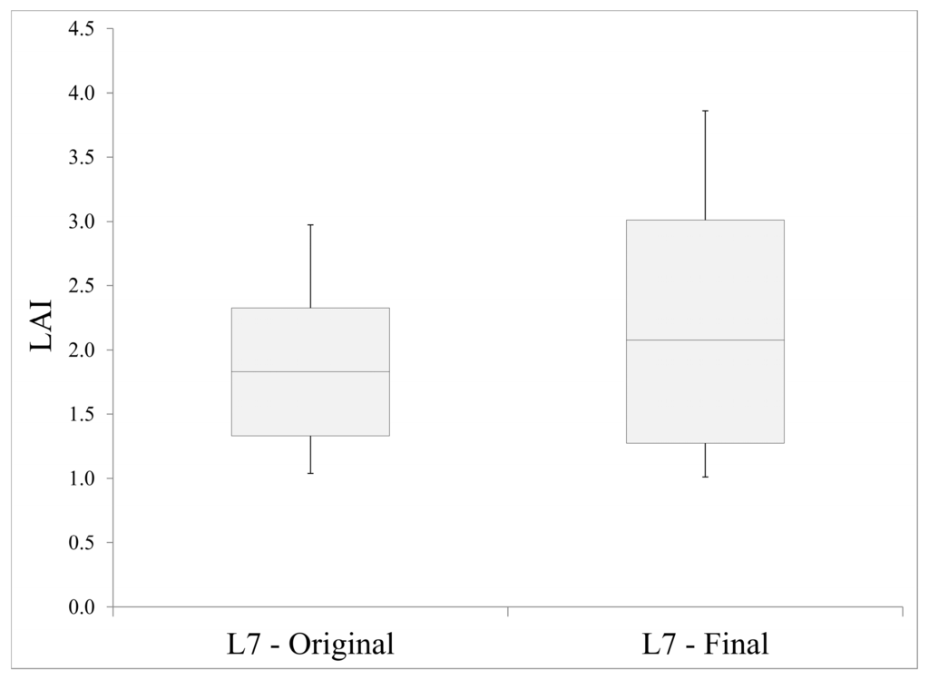 Remotesensing 07 01397 g011 1024