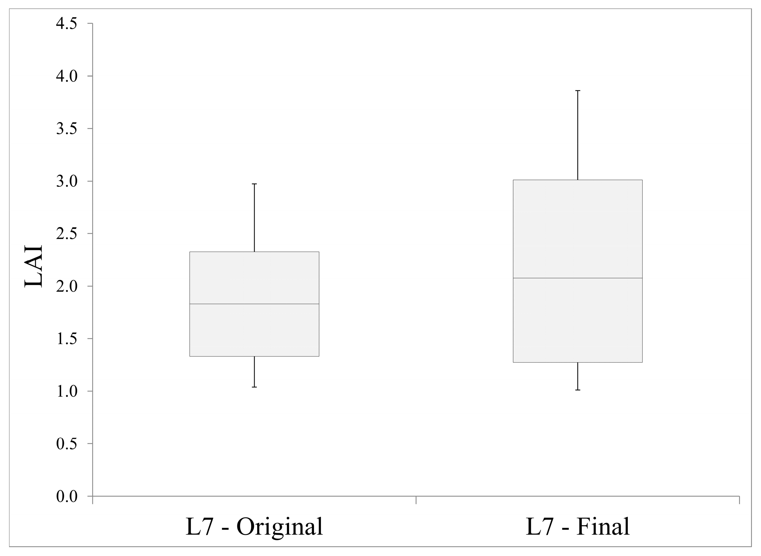 Remotesensing 07 01397 g011